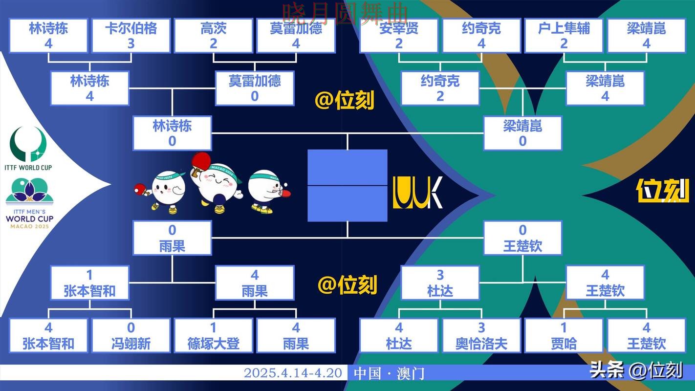 世界杯投注平台比分玩法思路分享实用指南 世界杯投注平台比分玩法思路分享实用指南